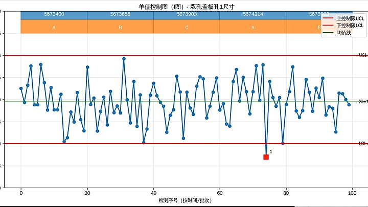 液冷板密封面平面度检测为什么要分区判断？？？？？手艺文章配图